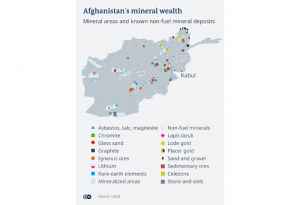 afghanistan taliban china economy mineral wealth