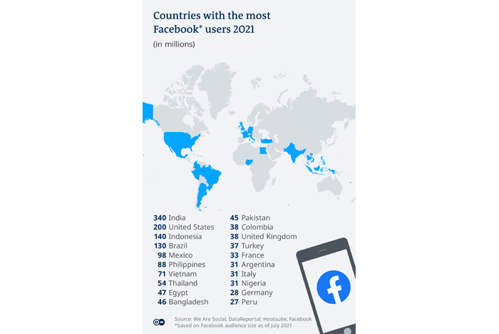 Facebook must stop facilitating India’s genocidal rhetoric against minorities: Indian Americans