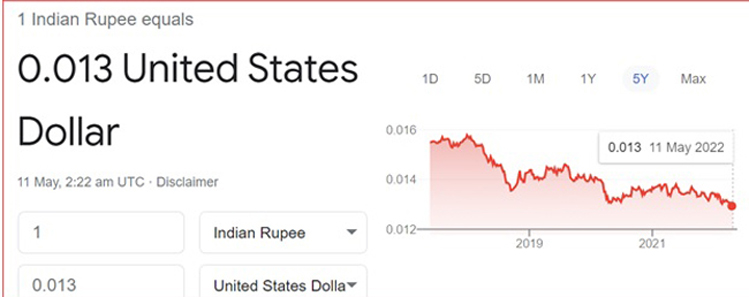 indian economy rupee vs dollar gdp lockdown covid-19