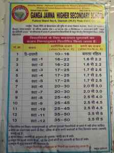ganga-jamuna school hijab controversy damoh madhya pradesh