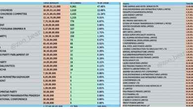 electoral bonds business donors bjp political funding