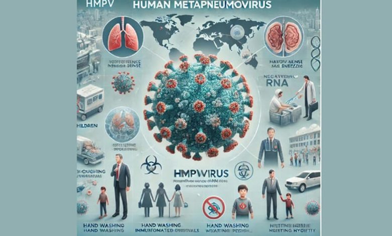 human metapneumovirus hmpv in India covid-virus health children